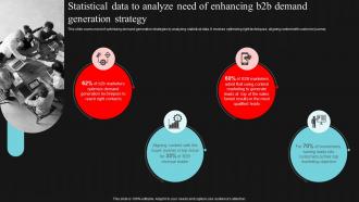 Statistical Data To Analyze Need Of Enhancing B2b Demand Generation Strategies