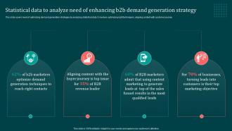 Statistical Data To Analyze Need Of Enhancing Implementing B2B Marketing Strategies Mkt SS