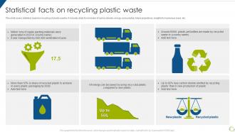 Statistical Facts On Recycling Plastic Waste