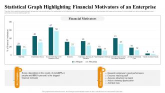 Statistical Graph Highlighting Financial Motivators Of An Enterprise