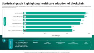 Statistical Graph Highlighting Healthcare Adoption Of Blockchain