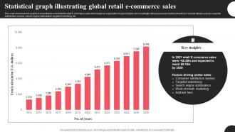 Statistical Graph Illustrating Global Retail E Commerce Sales
