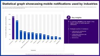 Statistical Graph Showcasing Mobile Notifications Used By Industries