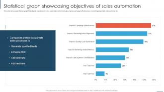 Statistical Graph Showcasing Objectives Of Sales Automation Overview And Importance Of Sales Automation