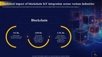 Statistical Impact Of Blockchain The Ultimate Guide To Blockchain Integration IoT SS