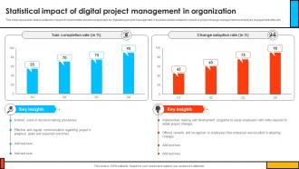 Statistical Impact Of Digital Project Management In Organization Mastering Digital Project PM SS V