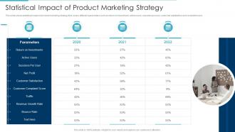 Statistical impact of product marketing strategy implementing product lifecycle