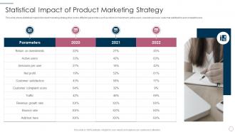 Statistical impact of product marketing strategy it product management lifecycle