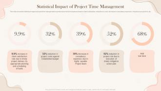 Statistical Impact Of Project Implementing Project Time Management Strategies