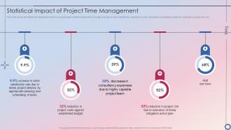 Statistical Impact Of Project Time Management Project Time Administration