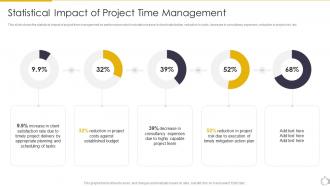 Statistical Impact Of Project Time Management Task Scheduling For Project Time Management