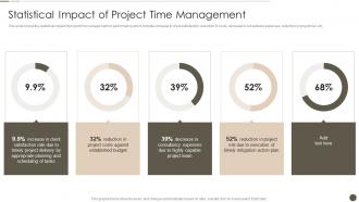 Statistical Impact Of Project Time Management Time Management Strategy To Ensure Project Success