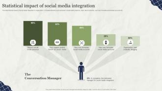 Statistical Impact Of Social Media Integration