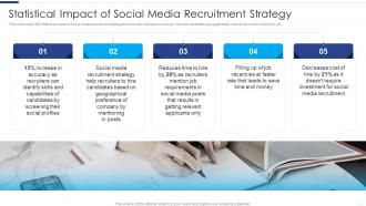 Statistical Impact Of Social Media Recruitment Strategy Developing Social Media Recruitment Plan