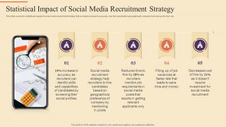 Statistical Impact Of Social Media Recruitment Strategy Strategic Procedure For Social Media Recruitment