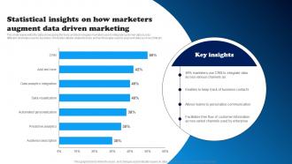 Statistical Insights On How Marketers Augment Data Driven Decision Making To Build MKT SS V