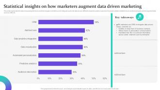 Statistical Insights On How Marketers Augment Data Driven Marketing For Increasing Customer MKT SS V