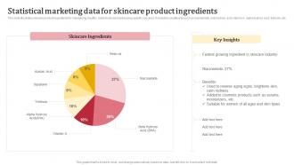 Statistical Marketing Data For Skincare Product Ingredients