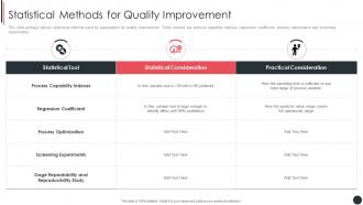 Statistical Methods For Quality Improvement Quality Assurance Plan And Procedures Set 3