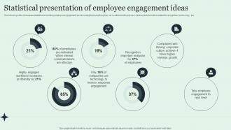 Statistical Presentation Of Employee Engagement Ideas