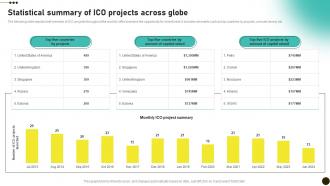 Statistical Summary Of ICO Projects Across Investors Initial Coin Offerings BCT SS V