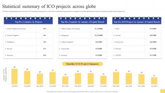 Statistical Summary Of ICO Projects Ultimate Guide For Initial Coin Offerings BCT SS V