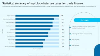 Statistical Summary Of Top Blockchain Blockchain For Trade Finance Real Time Tracking BCT SS V