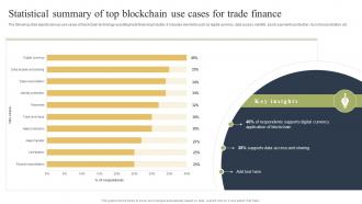 Statistical Summary Of Top Blockchain Use Cases How Blockchain Is Reforming Trade BCT SS