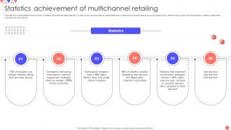 Statistics Achievement Of Multichannel Retailing