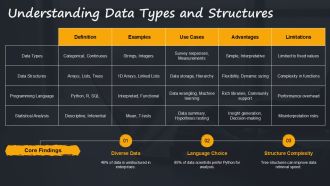 Statistics And Programming For Data Analysis PPT Presentation AT Downloadable Appealing