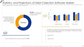 Statistics And Projections Of Debt Collection Software Market