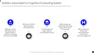 Statistics Associated To Cognitive Computing System Implementing Augmented Intelligence