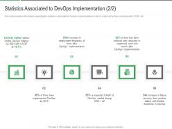 Statistics associated to devops implementation increase different aspects that decide devops success it