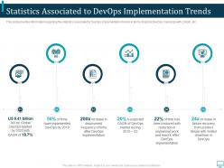 Statistics associated to devops market growth trends it ppt diagrams
