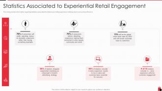 Statistics associated to experiential retailing techniques for optimal consumer engagement and experiences