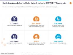 Statistics associated to hotel industry due to covid 19 pandemic ppt powerpoint presentation outline