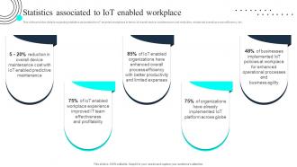 Statistics Associated To Iot Enabled Workplaceiot Deployment Process Overview