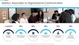 Statistics Associated To Organizational Communication Coordination Activities Successful Project
