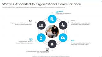 Statistics Associated To Organizational Communication How Firm Improve Project Management