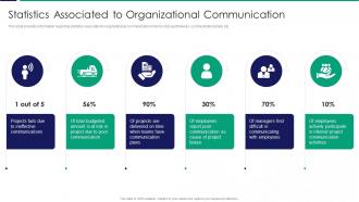 Statistics Associated To Organizational Communication Ppt File Skills