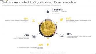 Statistics Associated To Organizational Communication Project Team Engagement Activities