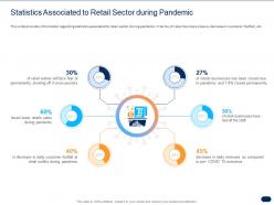 Statistics associated to retail sector during pandemic ppt powerpoint images
