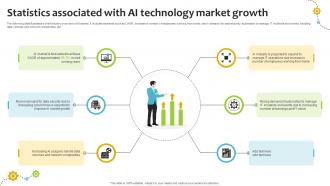 Statistics Associated With Ai Technology Market Cognitive Transformation Of Various Ppt Example