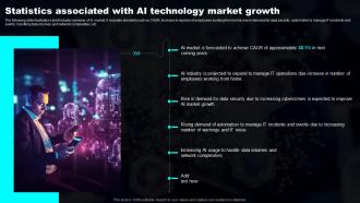 Statistics Associated With AI Technology Market Transforming Industries With AI ML And NLP Strategy