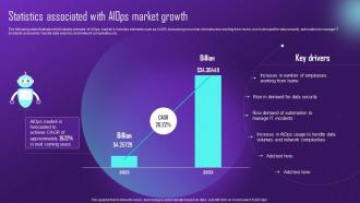 Statistics Associated With Aiops Market Growth Comprehensive Aiops Guide Automating IT AI SS