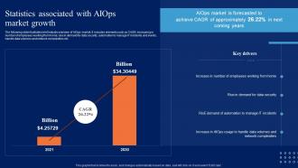Statistics Associated With AIOps Market Growth Comprehensive Guide To Begin AI SS V