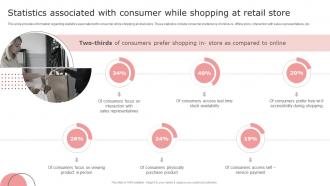 Statistics Associated With Consumer Retail Store Management Playbook