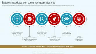 Statistics Associated With Consumer Success Journey Streamlined Consumer Success Journey