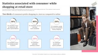 Statistics Associated With Consumer While Shopping At Retail Store In Store Shopping Experience