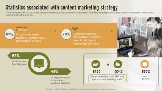 Statistics Associated With Content Marketing Strategy Content Marketing Strategy To Enhance